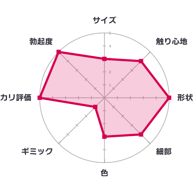 みちのく REAL(リアル) Mサイズの評価グラフ