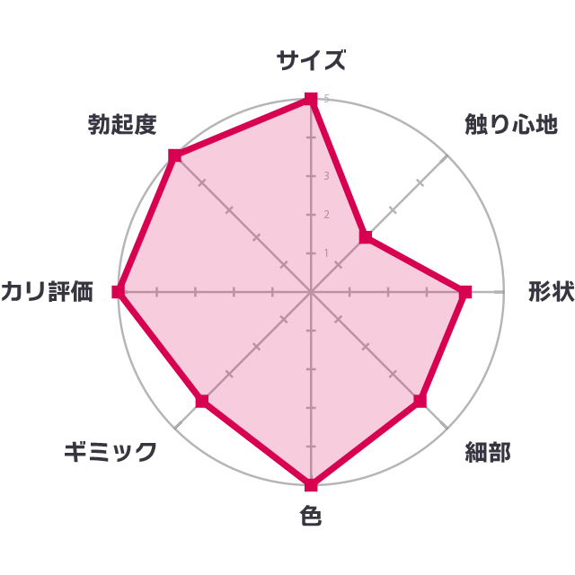 金剛型(こんごうがた)の評価グラフ