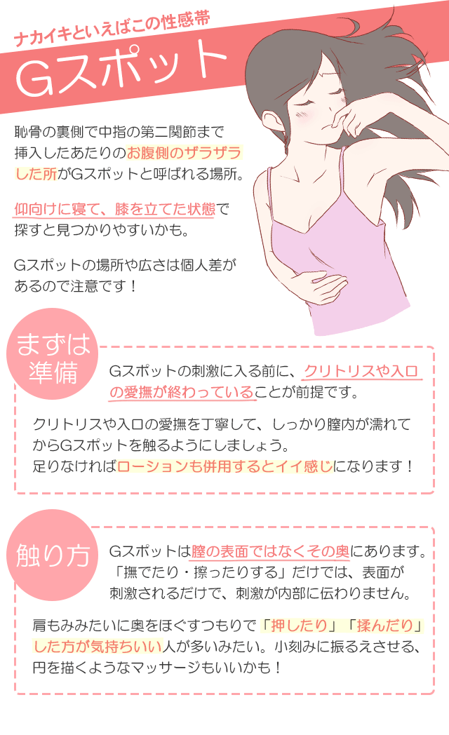 Gスポットの触り方